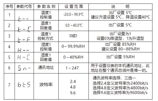 设置参数表